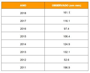 zzzmaiores-chuvas-ano-a-ano-abril