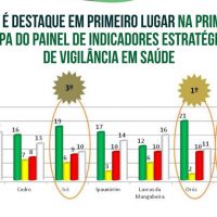 painel-vigilancia-ems-aude