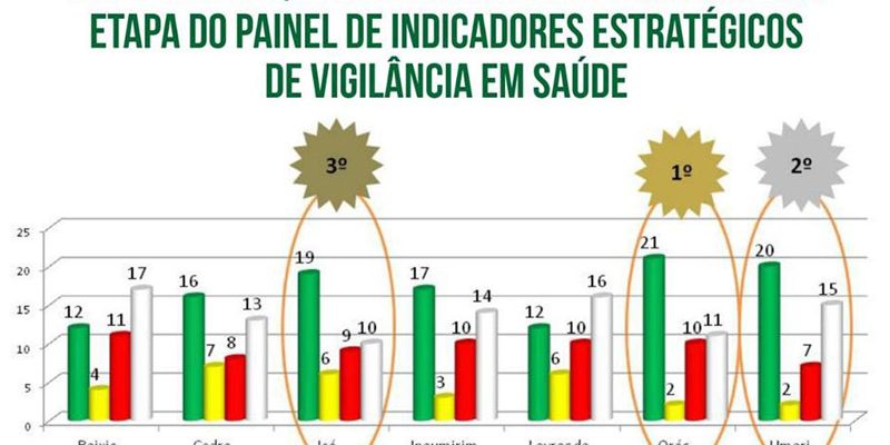 painel-vigilancia-ems-aude