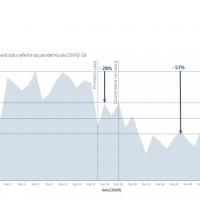 grafico_reducao_trafego-na-ces