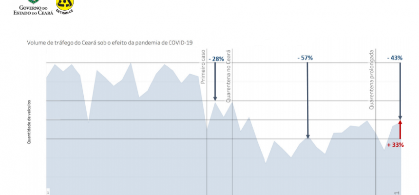 grafico_reducao_trafego-na-ces